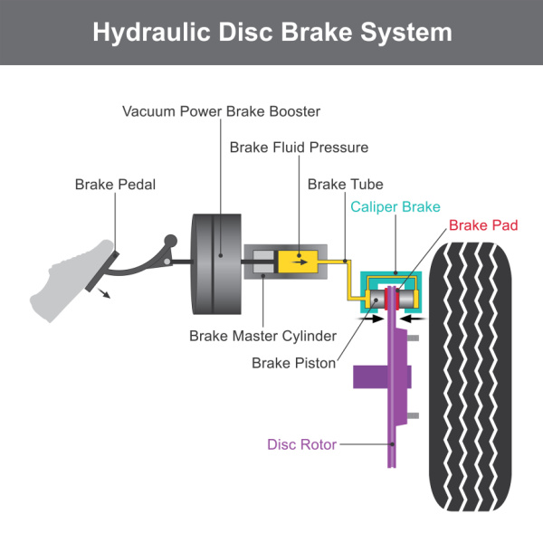 halfords hydraulic brakes